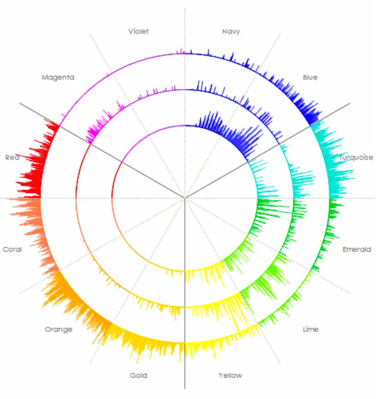 声紋分析グラフ